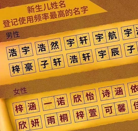 江苏新生儿筛查结果查询_江苏省新生儿重名查询_苏州新生儿重名查询