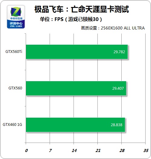 极品飞车下载_msvcr80.dll下载_极品飞车16 d3dx11_43dll