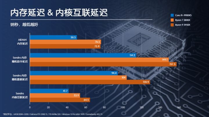 64位处理器的64指 数据总线 地址总线-探秘 64 位处理器：电脑性能提升的关键所在