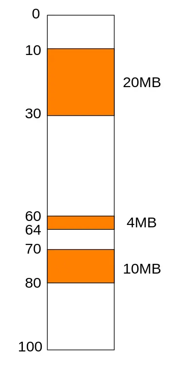 system idle proc_system idle proc_system idle proc