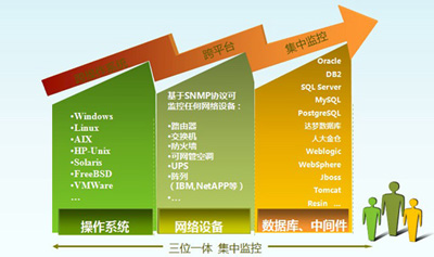 weblogicserver8.1-WeblogicServer8.1：程序员爱恨交织的复杂配置与成