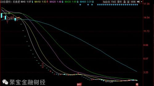 股转系统怎么交易,全面解析新三板交易流程