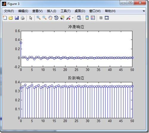 matlab信号与系统时域分析,信号的产生