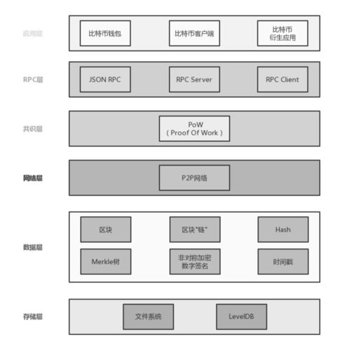 link 数据链系统,现代军事通信的纽带