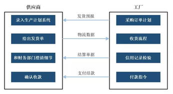 it系统名词解释,IT系统名词解释