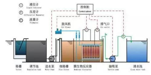 mbr系统设计,MBR系统设计要点解析