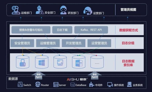 it日志管理系统,IT日志管理系统的核心作用与实施策略