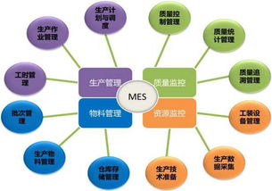 mes精益制造管理系统,助力企业实现高效生产与持续改进