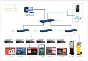 led信息发布控制系统,LED信息发布控制系统概述