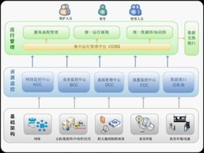 itaca系统,什么是ITACA系统？