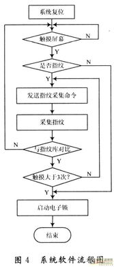 matlab指纹识别系统设计,指纹识别技术概述