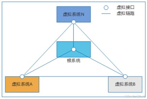 gpdu系统,加速计算的未来