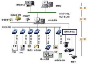 gjbs工程显控系统,引领工程智能化管理新潮流