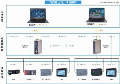 mes系统与plc,智能制造的关键桥梁