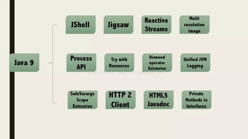 java 刷卡系统,设计与实现详解