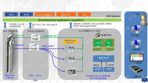 mes智能制造系统,推动制造业转型升级的关键技术