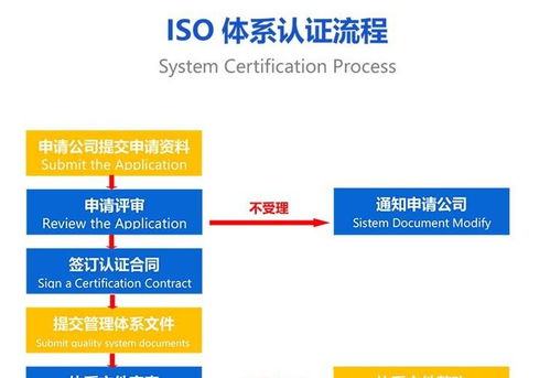 iso质量管理系统,ISO质量管理系统的概述