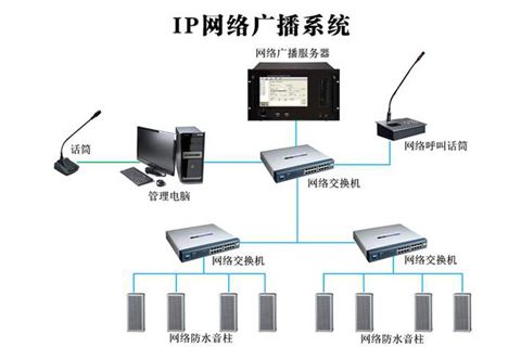 ip语音广播系统,数字化时代的音频传播新篇章