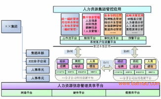 hr系统需求,助力企业高效管理人才