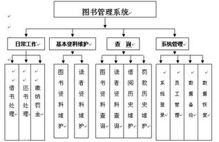 ilas图书馆管理系统,ILAS图书馆管理系统的创新与优势