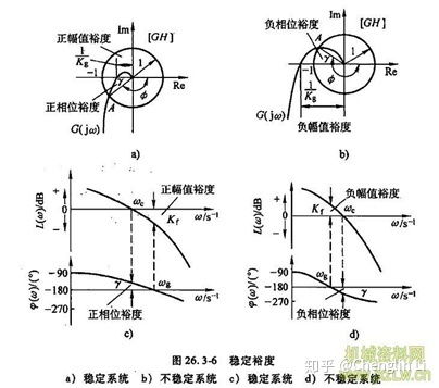 lti系统 特征函数,LTI系统的定义