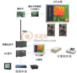 LED系统,LED系统概述