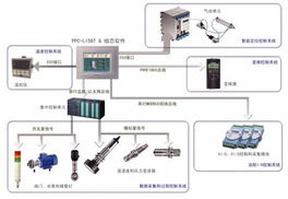 moc系统,什么是MOC系统？