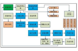 it备品备件管理系统,提升企业信息化运维效率的关键