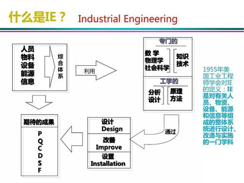 IE系统工程,ISE的核心概念