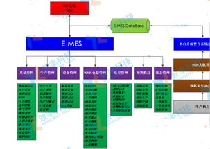mes系统架构,构建高效生产执行平台的关键