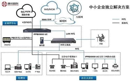 ip电话系统方案,构建高效、稳定的通信网络