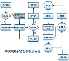 k8呼叫系统,企业通信的现代化解决方案