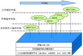 gsm系统的鉴权,GSM系统鉴权的原理与重要性