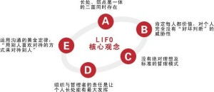 lifo系统,什么是LIFO管理系统？