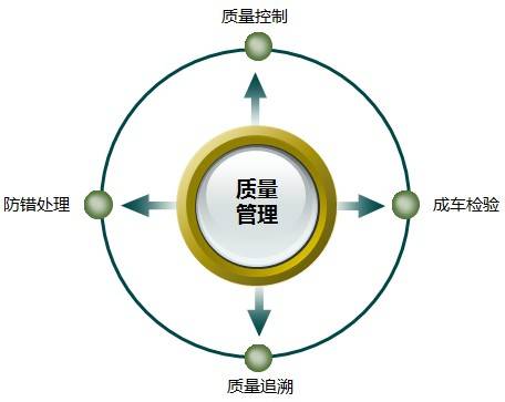 mes质量管理系统,MES质量管理系统的应用与优势