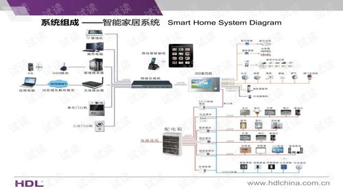 hdl智能家居系统,打造智能生活新体验