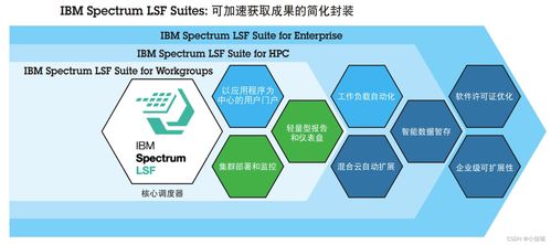 lsf作业调度系统,LSF作业调度系统概述