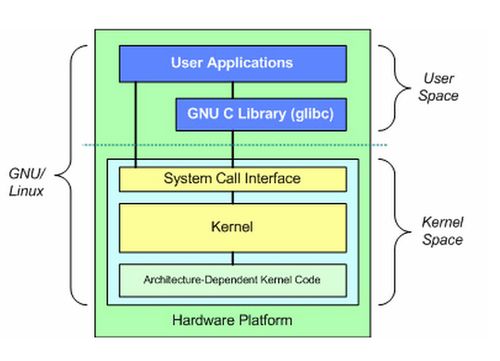 linux内核的系统,Linux内核系统概述