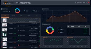 mes系统后,MES系统助力企业迈向智能制造新时代