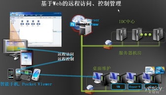 it系统支持,企业IT系统支持的重要性与策略