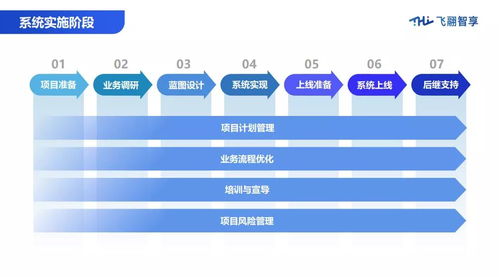 hro系统,HRO系统在现代企业人力资源管理中的应用与优势