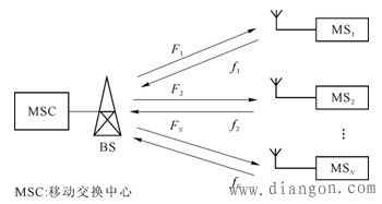 fdma系统,频分多址接入技术的原理与应用