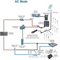 hvac 系统,HVAC系统在现代建筑中的应用与重要性