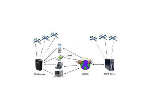 gps定位系统简介,GPS定位系统简介