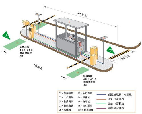 ic卡智能停车场系统,创新科技助力智慧停车管理