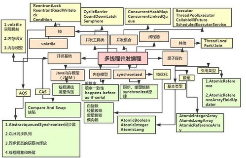 java系统总结