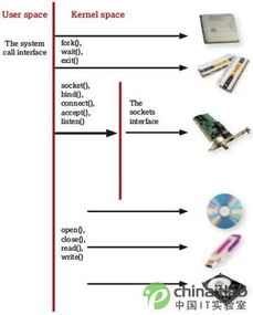 linux操作系统内核分析,Linux内核概述