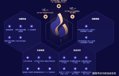 ht币系统,火币全球生态积分的运作与价值分析