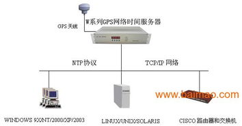 gps时间同步系统,精确时间同步的守护者
