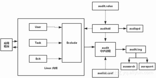 java监测系统,构建高效、稳定的实时监控解决方案